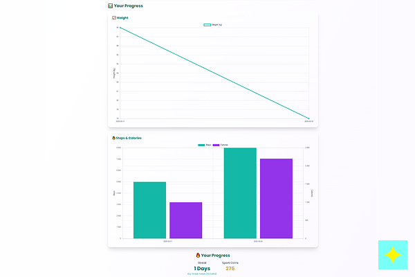 Fitness Charts